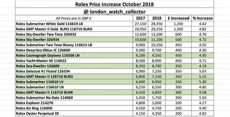 rolex annual report 2018|Rolex balance sheet.